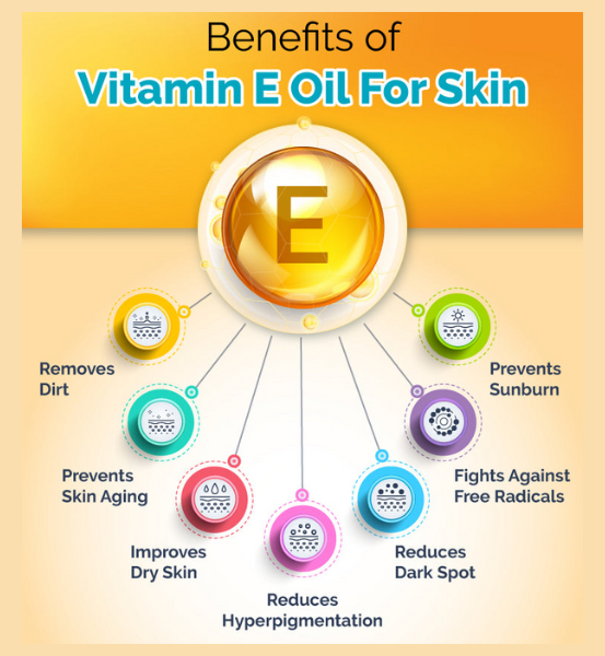 Ad stating the benefits of Vitamin E Oil for Skin.